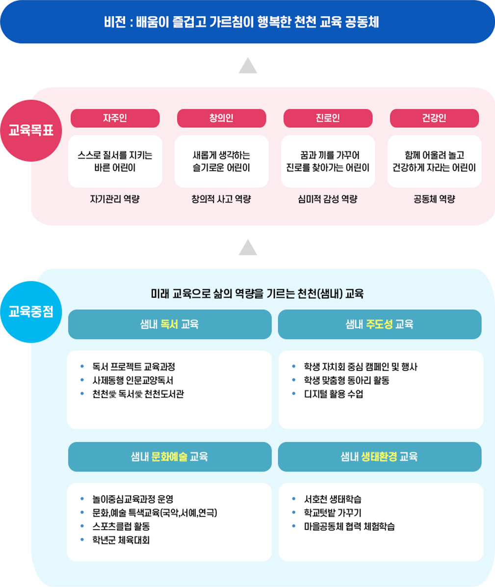 교육목표 및 기본방향 이미지